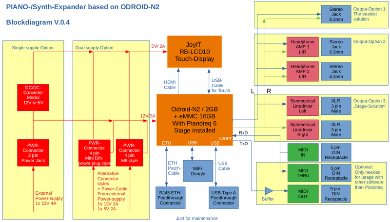 Blockdiagram-Piano-Expander V.0.4.png