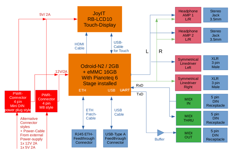 File:Blockdiagram-Piano-Expander V.0.2.png