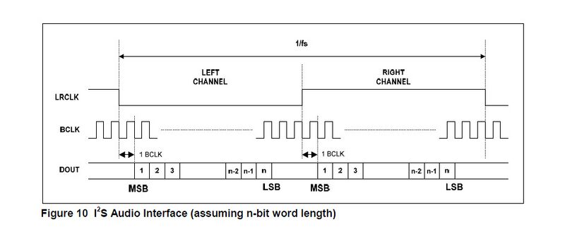File:I2S-module-adc-inpage6.jpg
