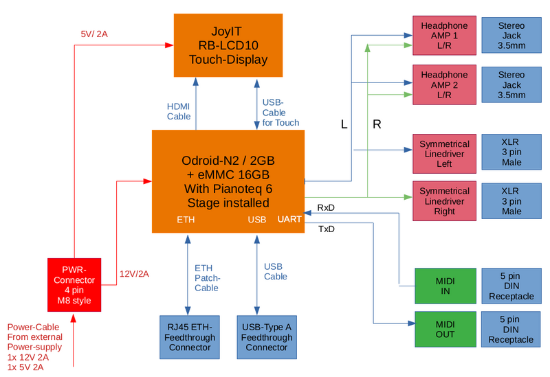 File:Blockdiagram-Piano-Expander V.0.1.png