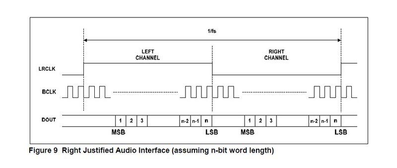 File:I2S-module-adc-inpage5.jpg