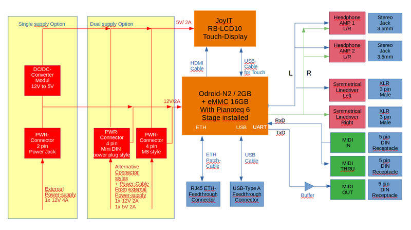 File:Blockdiagram-Piano-Expander V.0.3.png