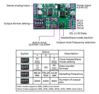 I2S-module-adc-inpage2.jpg