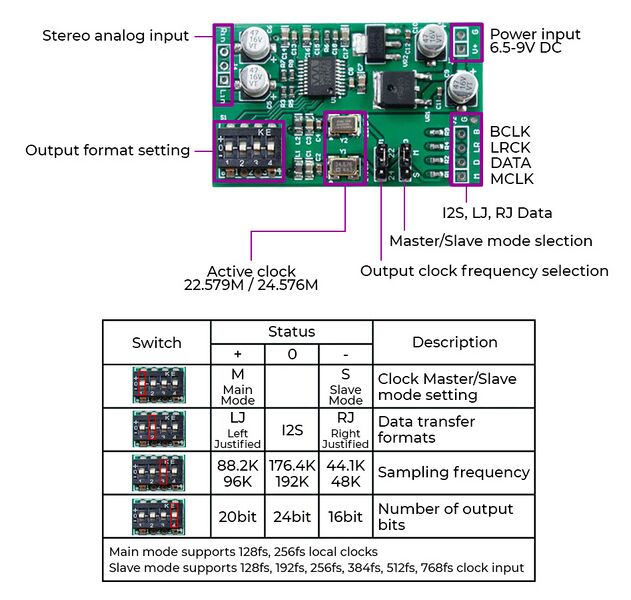 File:I2S-module-adc-inpage2.jpg